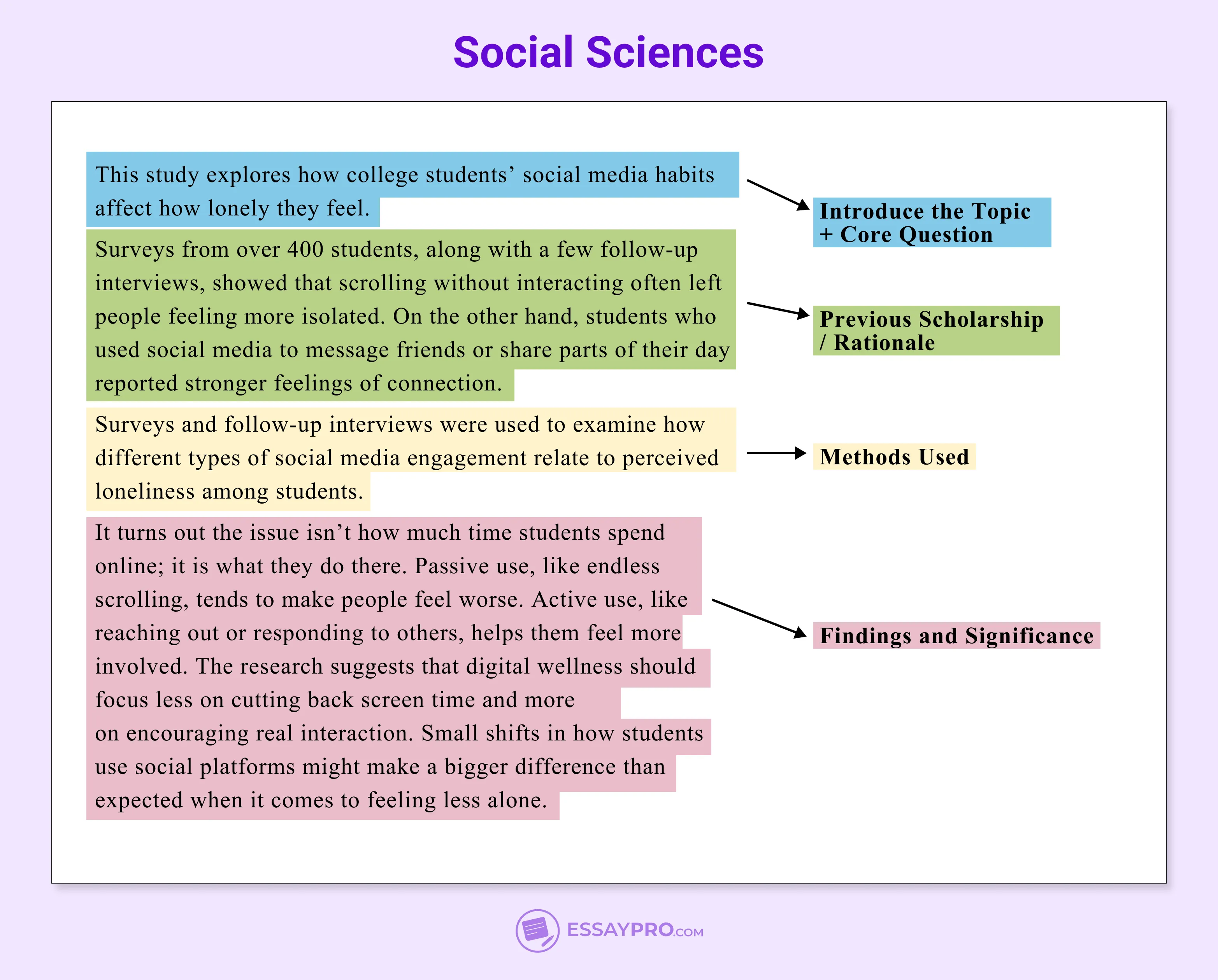 Social Sciences